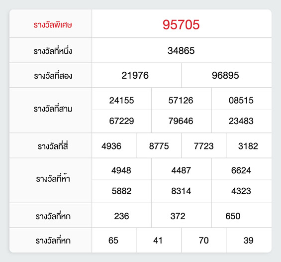 หวยฮานอย วันนี้ ฟรีเทคนิค เว็บไซต์ที่ดีที่สุดในไทย กับหวยฮานอย